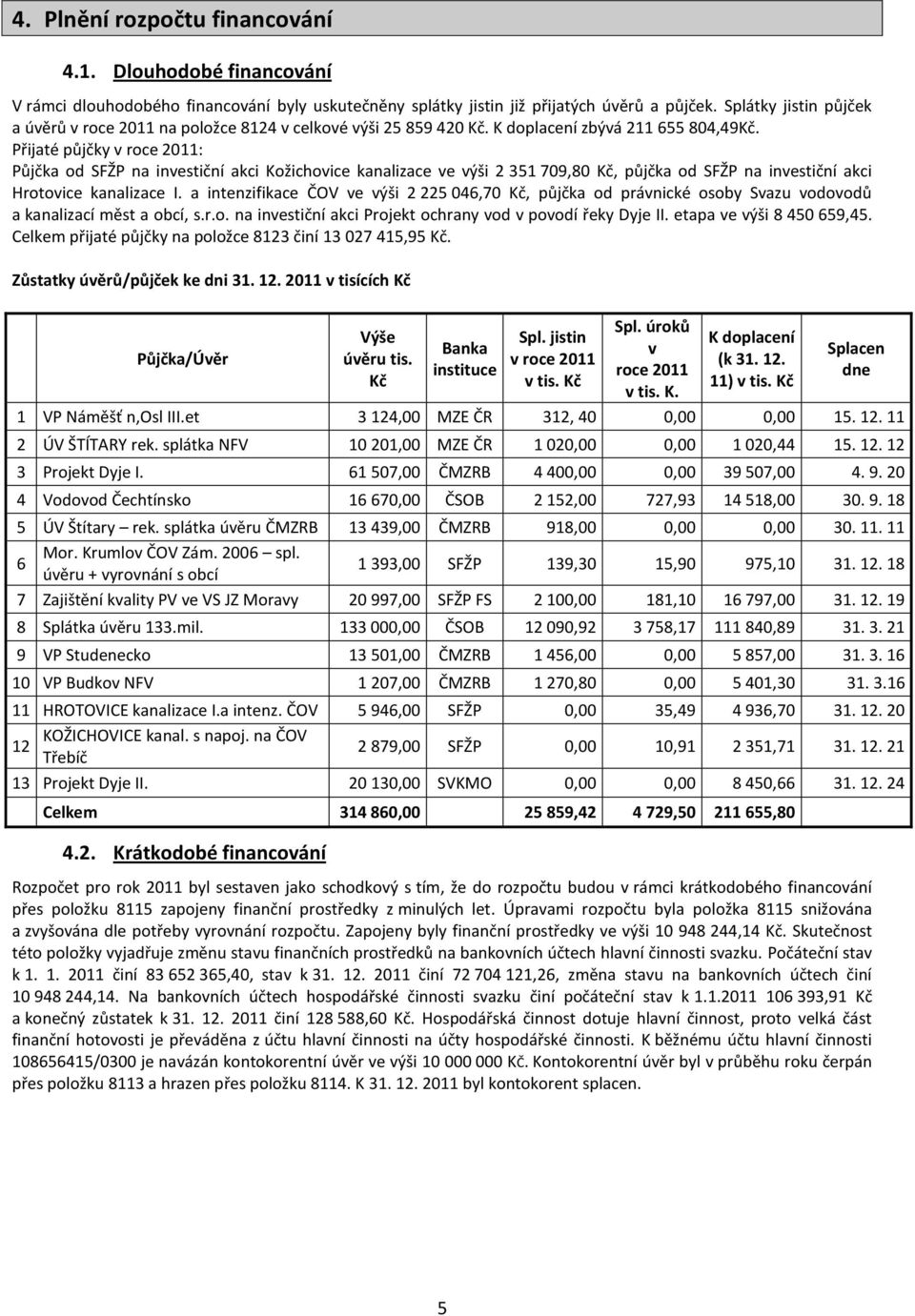 Přijaté půjčky v roce 2011: Půjčka od SFŽP na investiční akci Kožichovice kanalizace ve výši 2 351 709,80 Kč, půjčka od SFŽP na investiční akci Hrotovice kanalizace I.