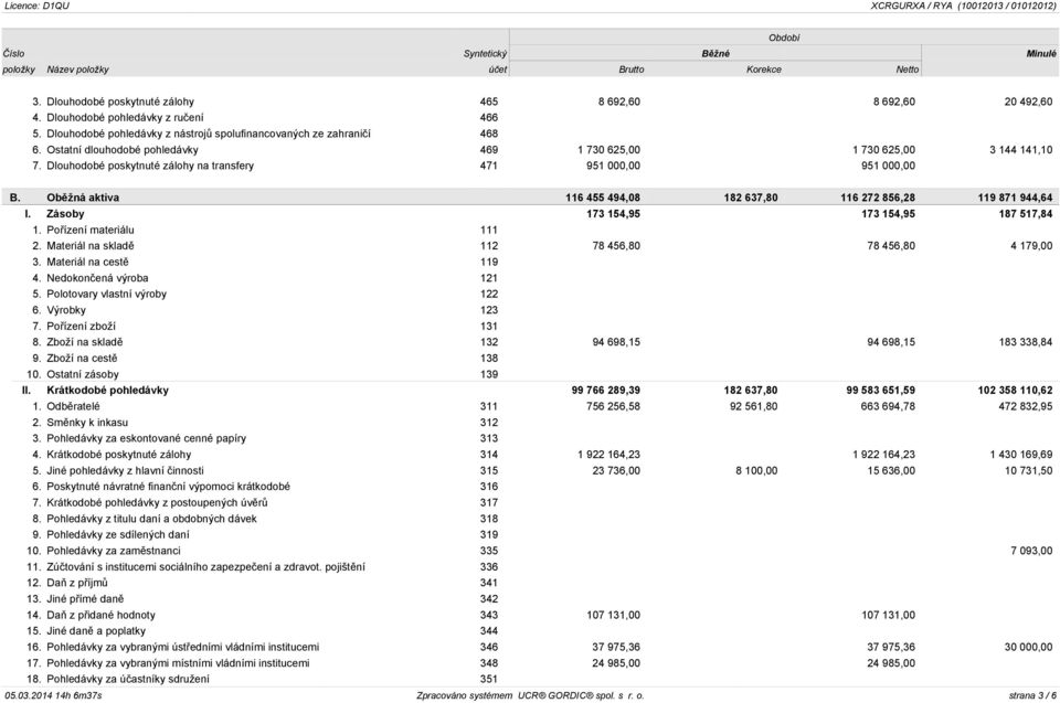 Dlouhodobé poskytnuté zálohy na transfery 471 951 000,00 951 000,00 B. Oběžná aktiva 116 455 494,08 182 637,80 116 272 856,28 119 871 944,64 I. Zásoby 173 154,95 173 154,95 187 517,84 1.