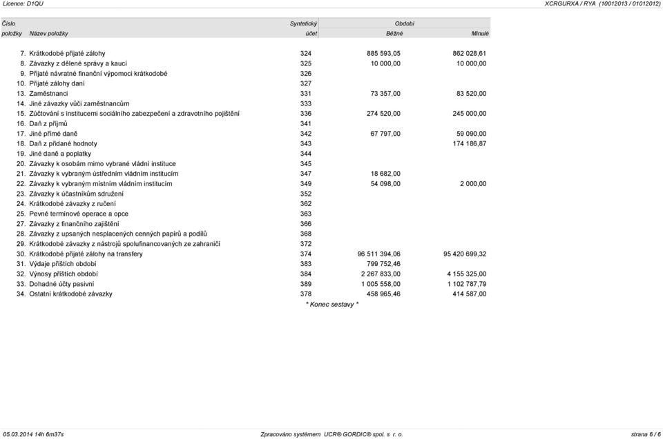 Zúčtování s institucemi sociálního zabezpečení a zdravotního pojištění 336 274 520,00 245 000,00 16. Daň z příjmů 341 17. Jiné přímé daně 342 67 797,00 59 090,00 18.