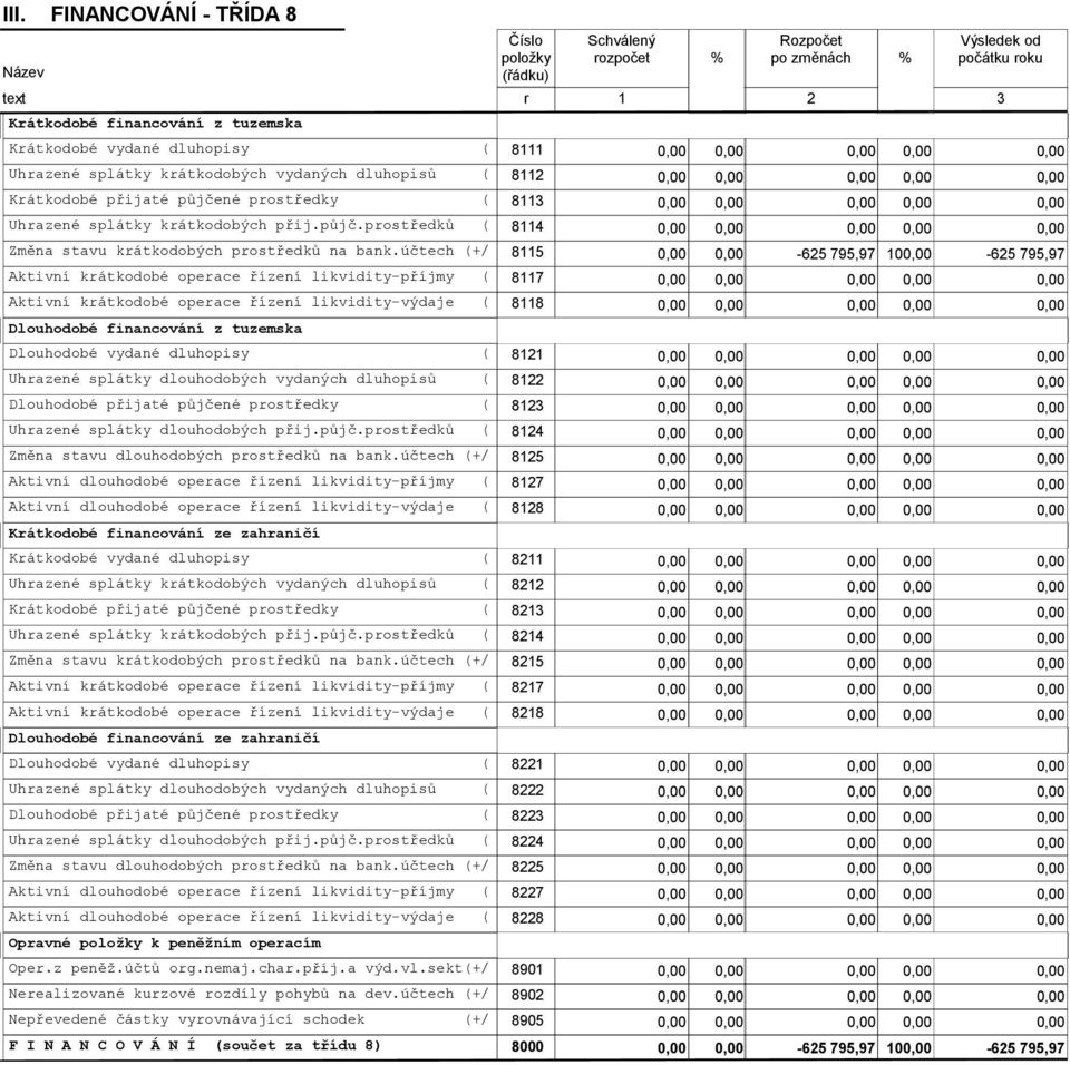 účtech (+/ 8115-625 795,97 10-625 795,97 Aktivní krátkodobé operace řízení likvidity-příjmy ( 8117 Aktivní krátkodobé operace řízení likvidity-výdaje ( 8118 Dlouhodobé financování z tuzemska