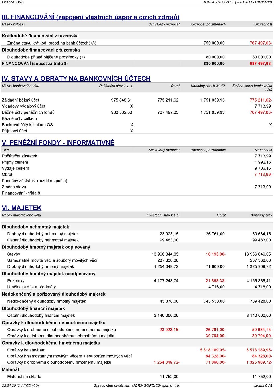 STAVY A OBRATY NA BANKOVNÍCH ÚÈTECH Název bankovního úètu Poèáteèní stav k 1. 1. Obrat Koneèný stav k 31.12.