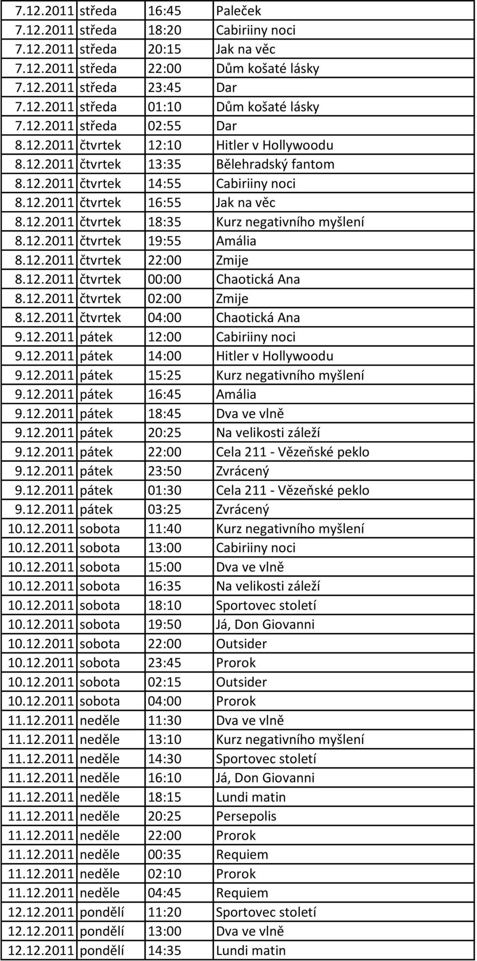 12.2011 čtvrtek 19:55 Amália 8.12.2011 čtvrtek 22:00 Zmije 8.12.2011 čtvrtek 00:00 Chaotická Ana 8.12.2011 čtvrtek 02:00 Zmije 8.12.2011 čtvrtek 04:00 Chaotická Ana 9.12.2011 pátek 12:00 Cabiriiny noci 9.