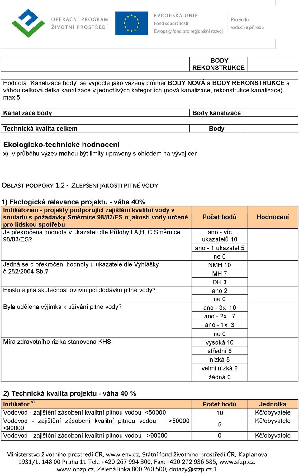 2 - ZLEPŠENÍ JAKOSTI PITNÉ VODY 1) Ekologická relevance projektu - váha 40% Indikátorem - projekty podporující zajištění kvalitní vody v souladu s požadavky Směrnice 98/83/ES o jakosti vody určené