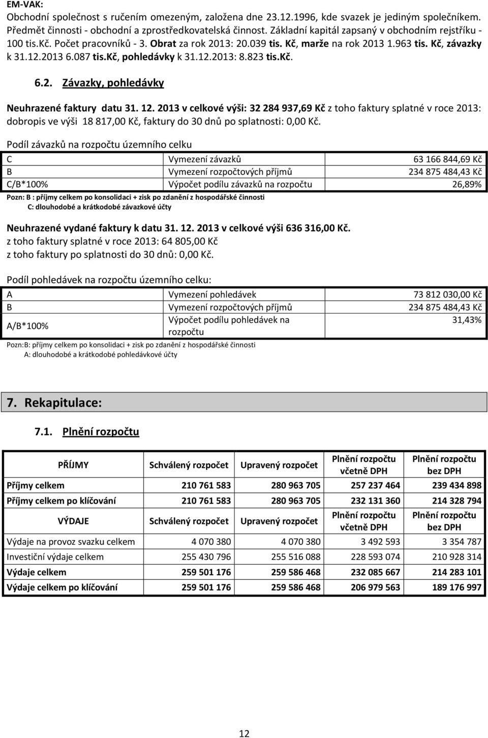 kč, pohledávky k 31.12.2013: 8.823 tis.kč. 6.2. Závazky, pohledávky Neuhrazené faktury datu 31. 12.