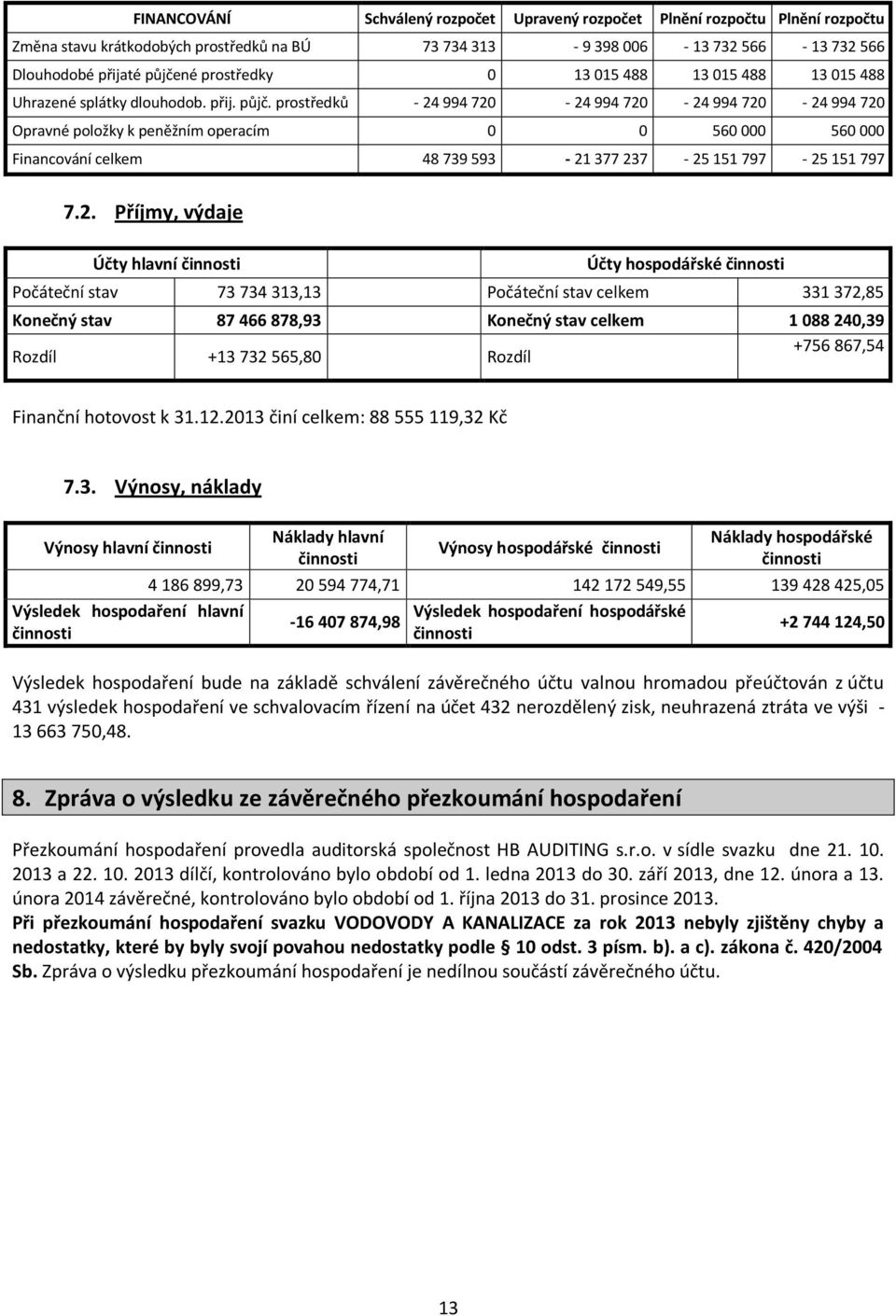 prostředků - 24