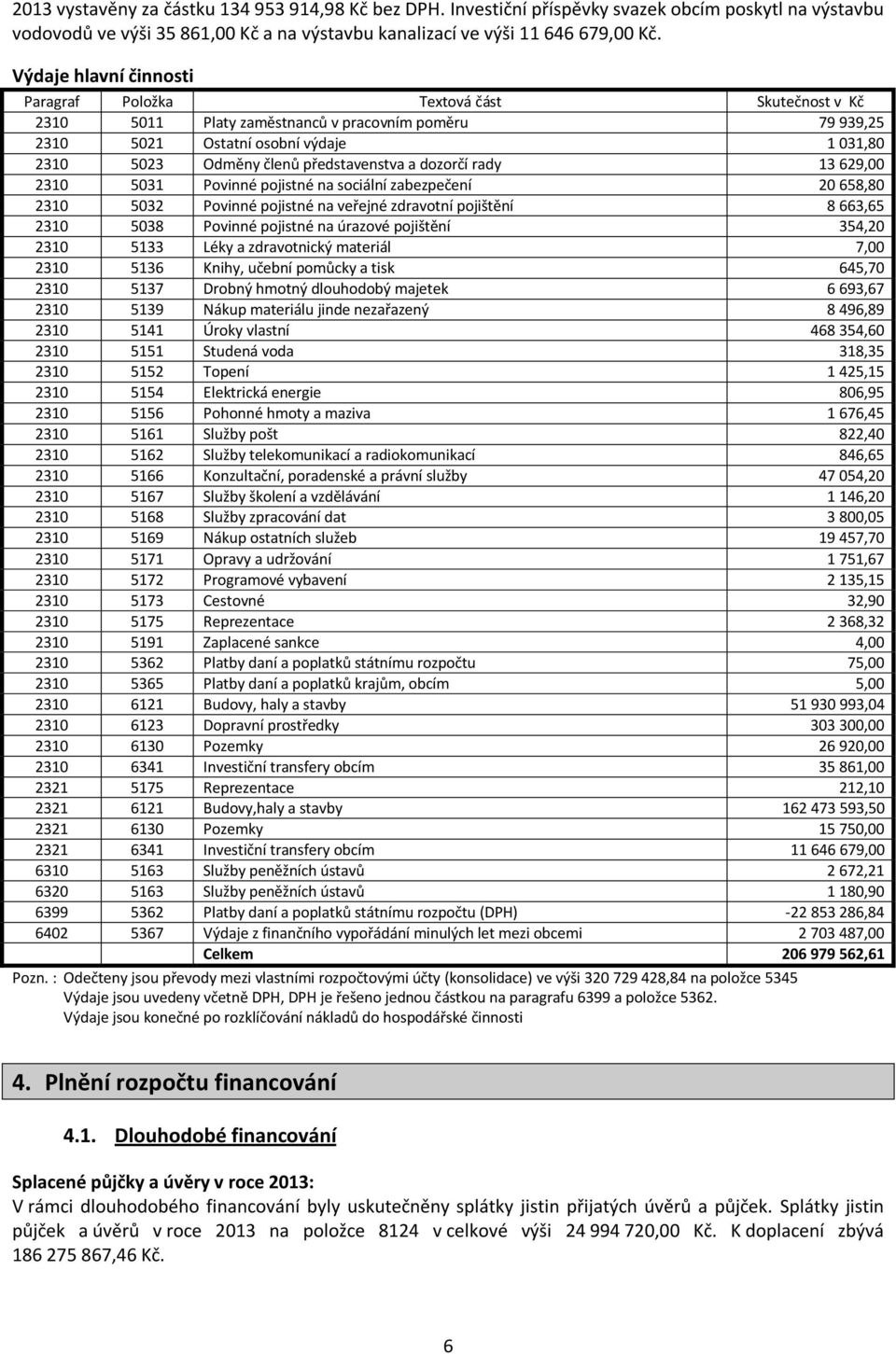 dozorčí rady 13 629,00 0 5031 Povinné pojistné na sociální zabezpečení 20 658,80 0 5032 Povinné pojistné na veřejné zdravotní pojištění 8 663,65 0 5038 Povinné pojistné na úrazové pojištění 354,20 0