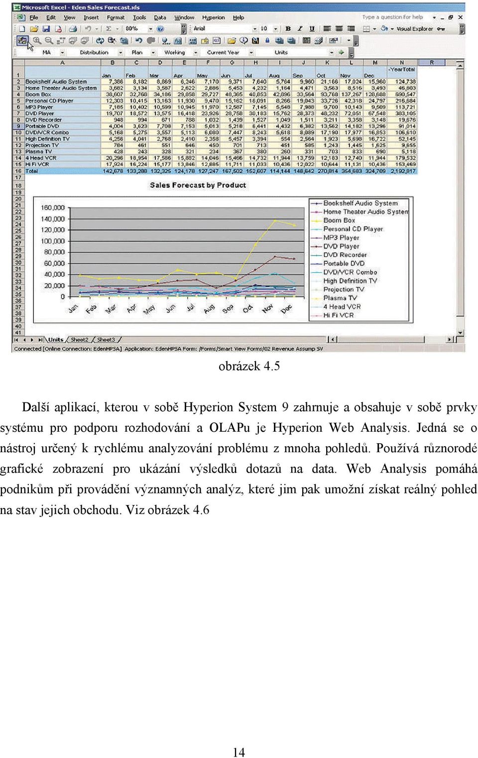 rozhodování a OLAPu je Hyperion Web Analysis.