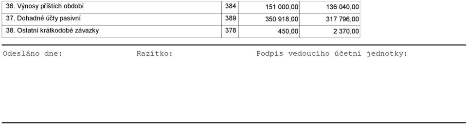 38. Ostatní krátkodobé závazky 378 45 2 37