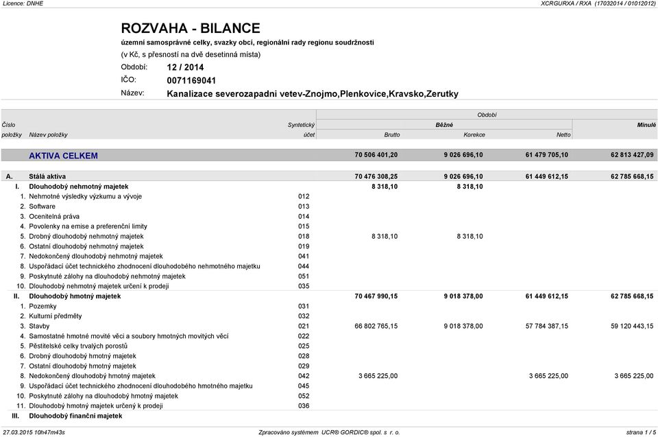 Dlouhodobý nehmotný majetek 8 318,10 8 318,10 1. Nehmotné výsledky výzkumu a vývoje 012 2. Software 013 3. Ocenitelná práva 014 4. Povolenky na emise a preferenční limity 015 5.