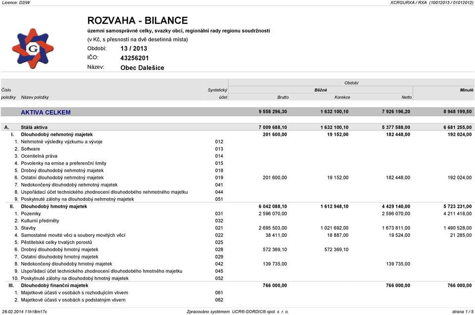 Nehmotné výsledky výzkumu a vývoje 012 2. Software 013 3. Ocenitelná práva 014 4. Povolenky na emise a preferenční limity 015 5. Drobný dlouhodobý nehmotný majetek 018 6.