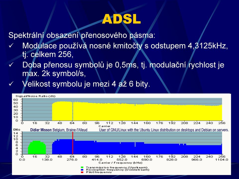 2k symbol/s, Velikost symbolu je mezi 4 až 6 bity.