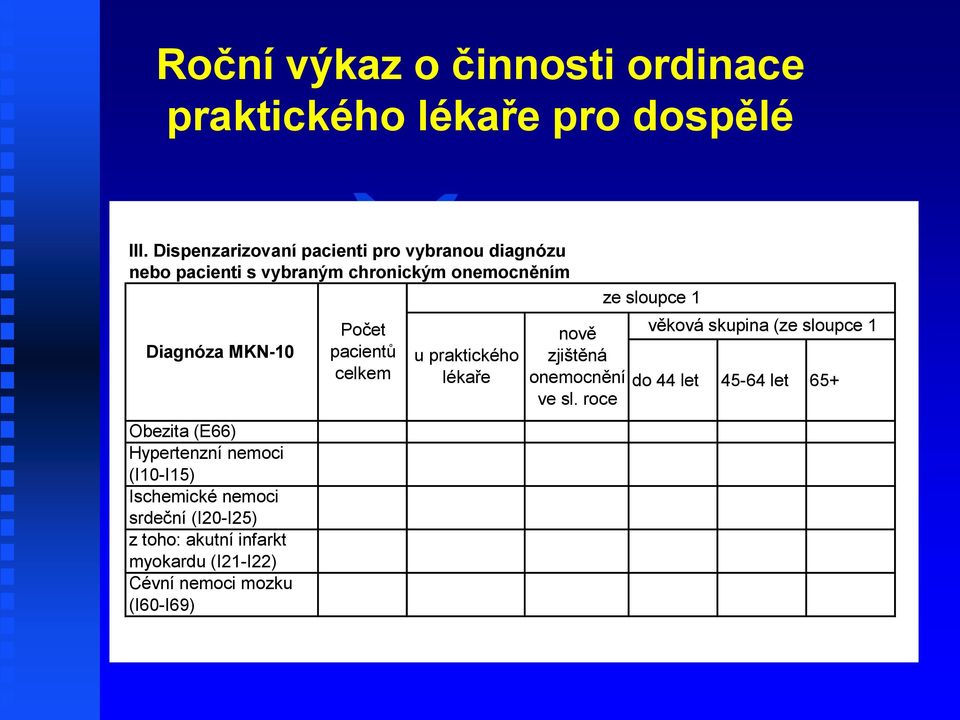 Obezita (E66) Hypertenzní nemoci (I10-I15) Ischemické nemoci srdeční (I20-I25) z toho: akutní infarkt myokardu