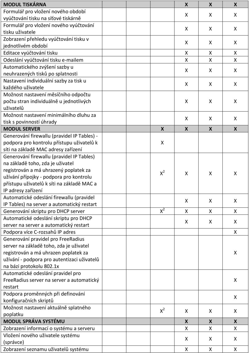 měsíčního odpočtu počtu stran individuálně u jednotlivých uživatelů Možnost nastavení minimálního dluhu za tisk s povinností úhrady MODUL SERVER Generování firewallu (pravidel IP Tables) - podpora