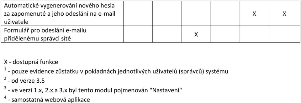 evidence zůstatku v pokladnách jednotlivých uživatelů (správců) systému 2 - od verze 3.