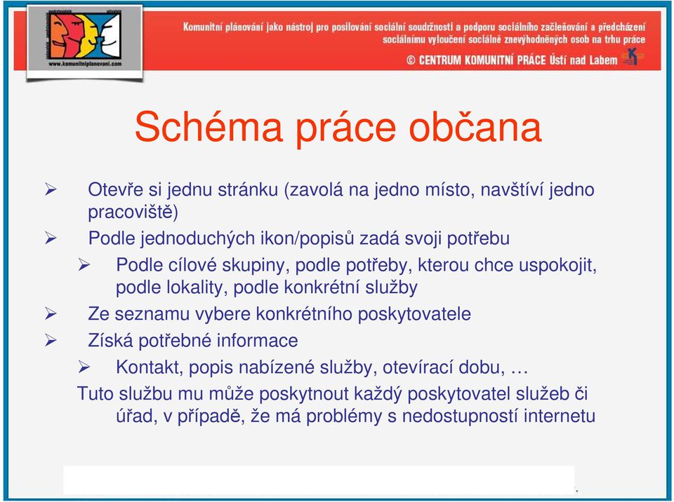 konkrétní služby Ze seznamu vybere konkrétního poskytovatele Získá potřebné informace Kontakt, popis nabízené služby,