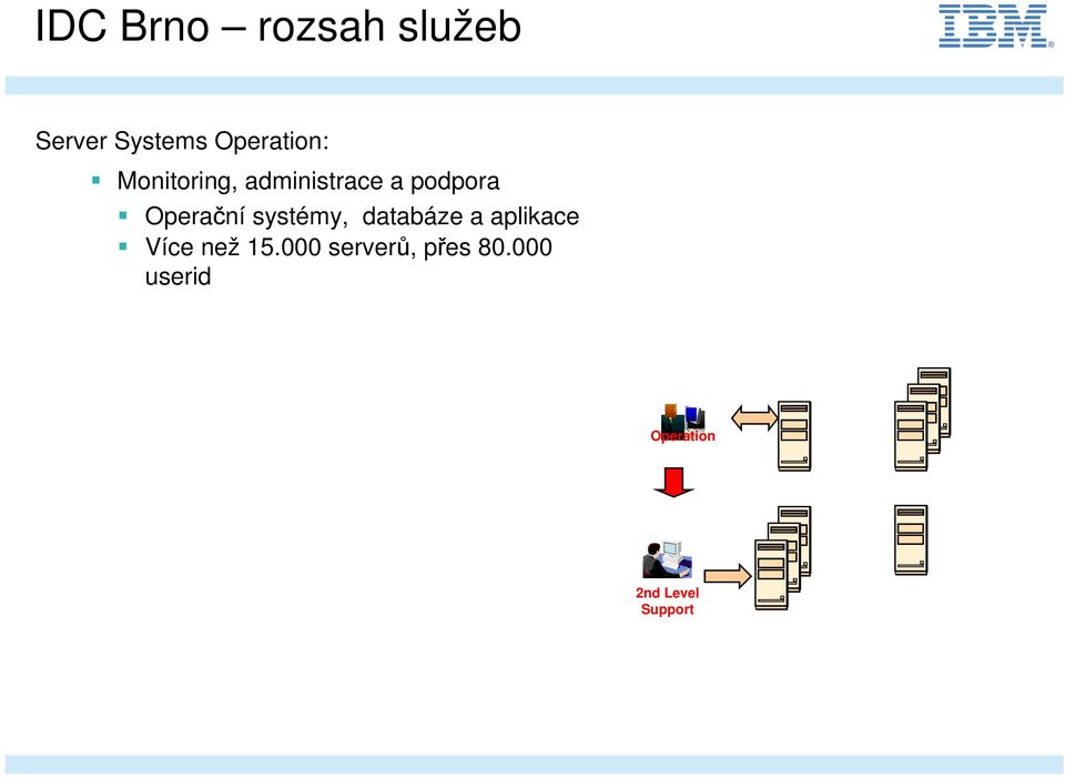 systémy, databáze a aplikace Více než 15.