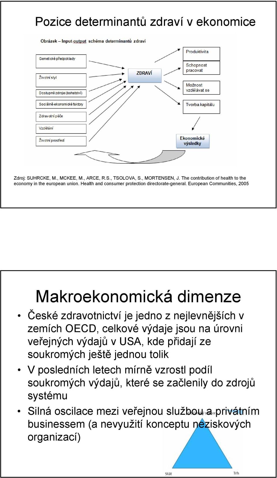 European Communities, 2005 Makroekonomická dimenze České zdravotnictví je jedno z nejlevnějších v zemích OECD, celkové výdaje jsou na úrovni veřejných výdajů v