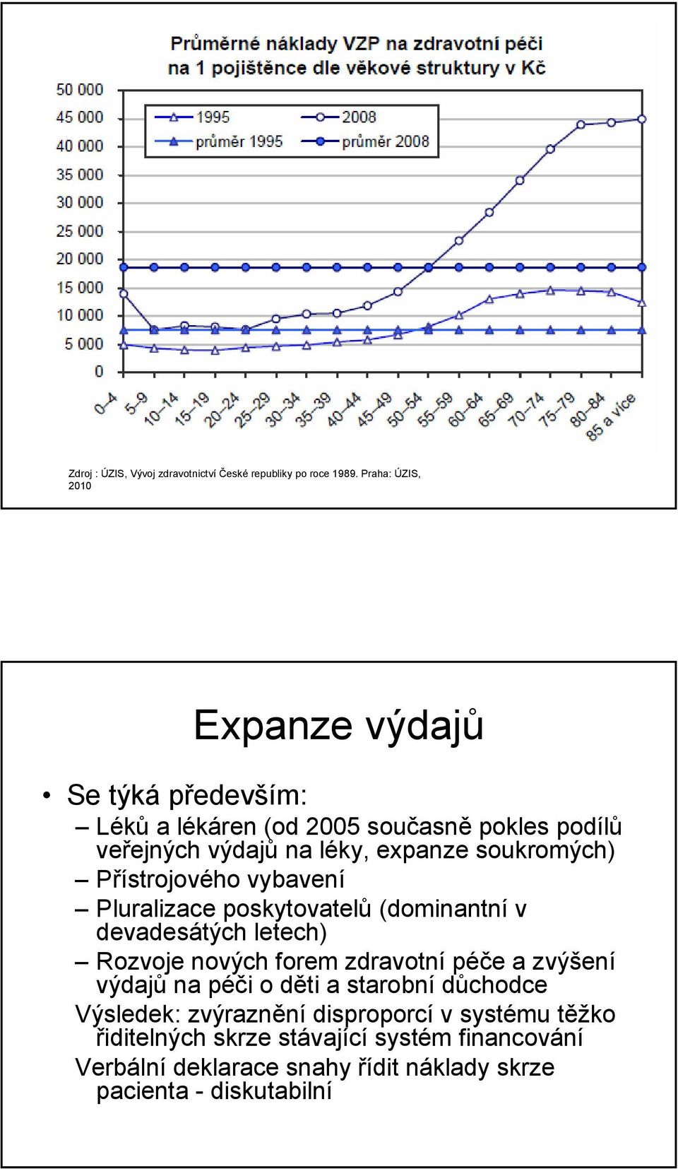 soukromých) Přístrojového vybavení Pluralizace poskytovatelů (dominantní v devadesátých letech) Rozvoje nových forem zdravotní péče a