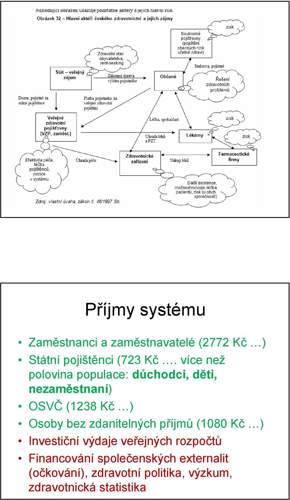 zdanitelných příjmů (1080 Kč ) Investiční výdaje veřejných rozpočtů Financování