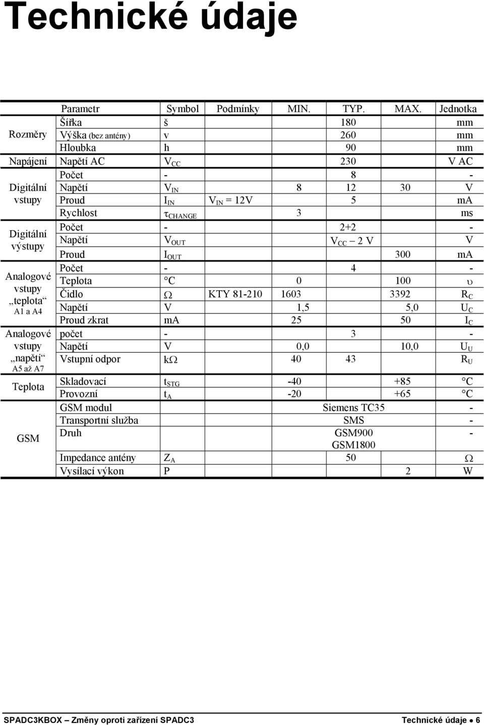 napětí A5 až A7 Teplota GSM Počet - 8 - Napětí V IN 8 12 30 V Proud I IN V IN = 12V 5 ma Rychlost τ CHANGE 3 ms Počet - 2+2 - Napětí V OUT V CC 2 V V Proud I OUT 300 ma Počet - 4 - Teplota C 0 100 υ