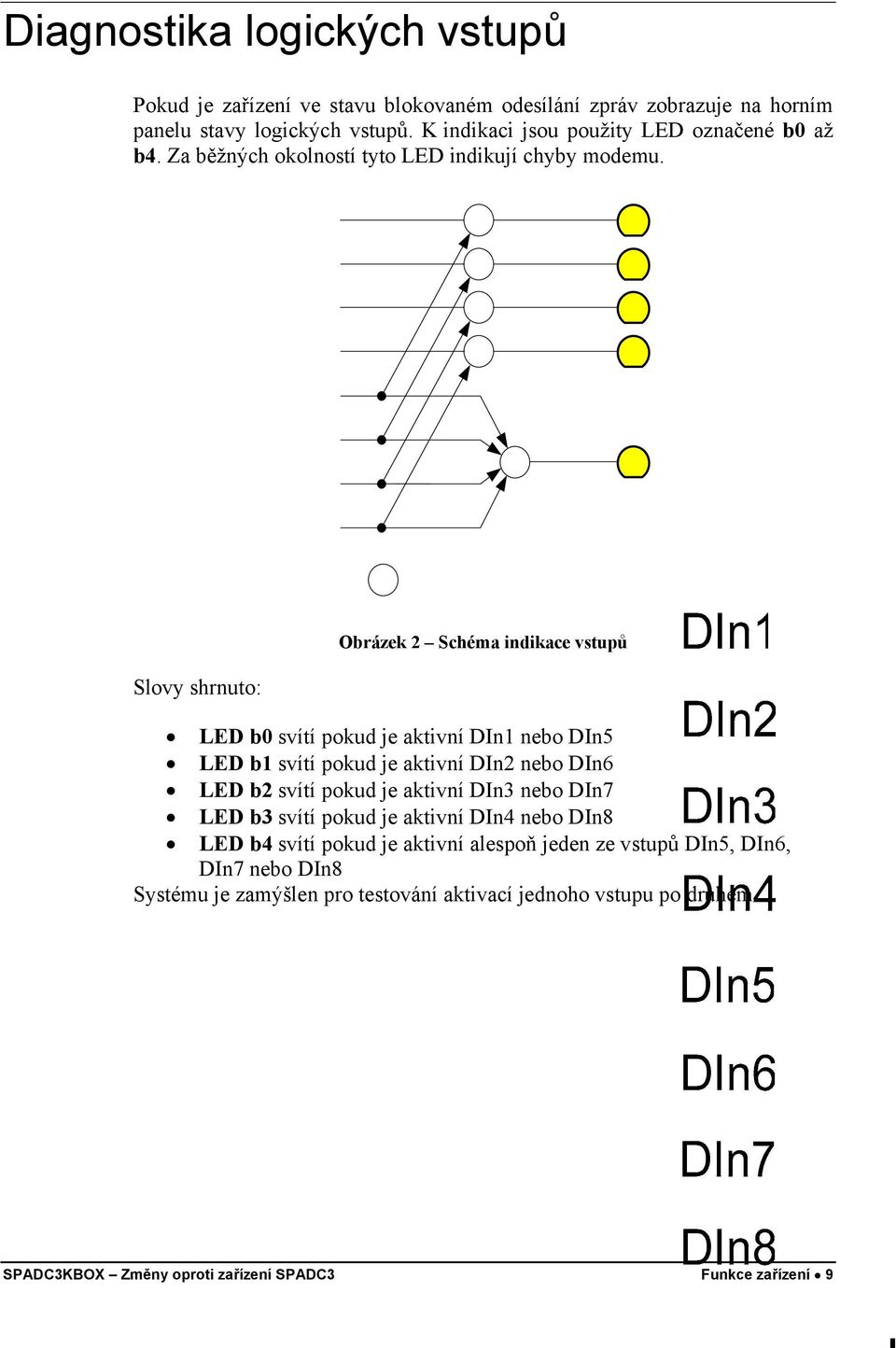Slovy shrnuto: Obrázek 2 Schéma indikace vstupů LED b0 svítí pokud je aktivní DIn1 nebo DIn5 LED b1 svítí pokud je aktivní DIn2 nebo DIn6 LED b2 svítí pokud je aktivní