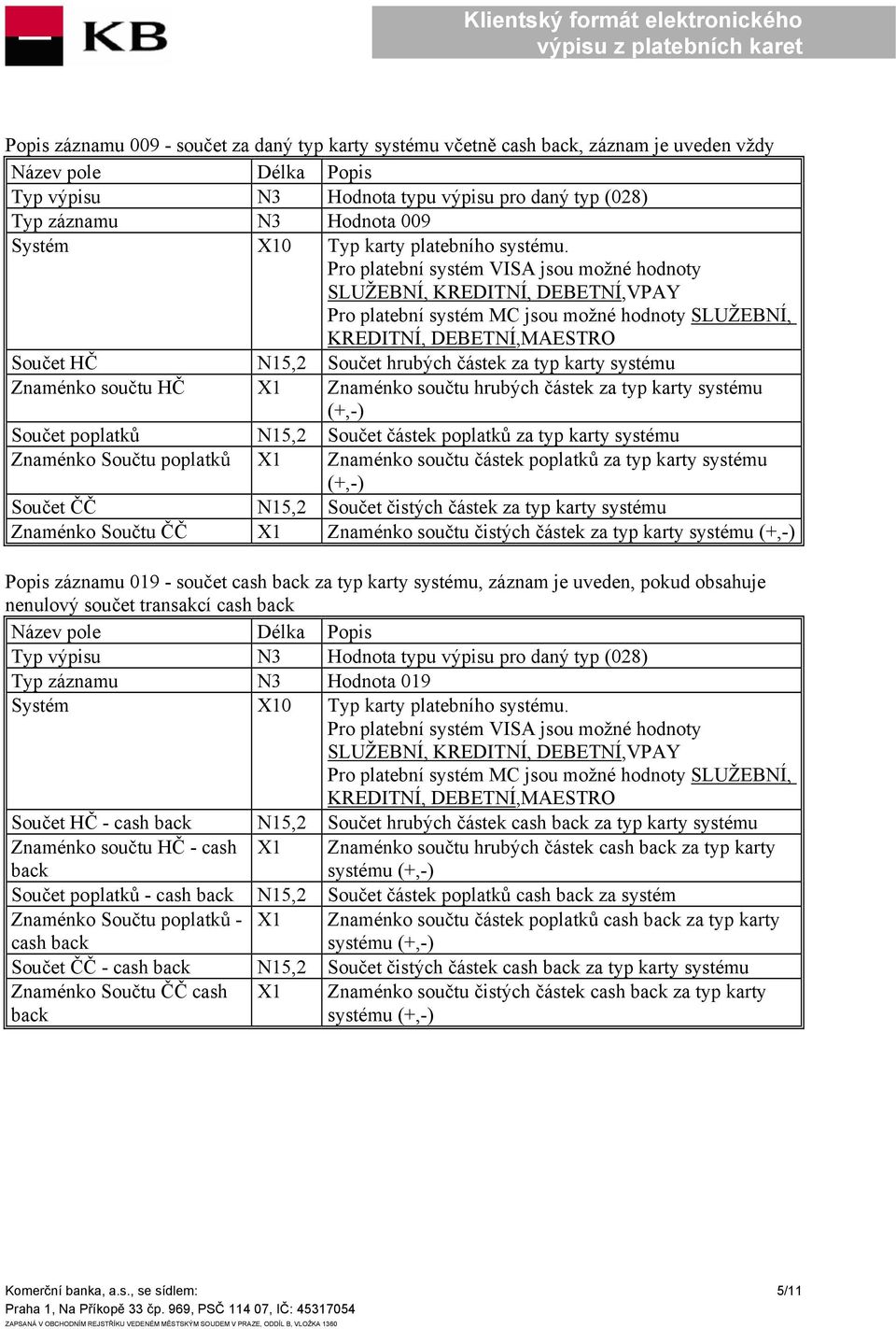 karty systému Znaménko součtu HČ X1 Znaménko součtu hrubých částek za typ karty systému Součet poplatků N15,2 Součet částek poplatků za typ karty systému Znaménko Součtu poplatků X1 Znaménko součtu