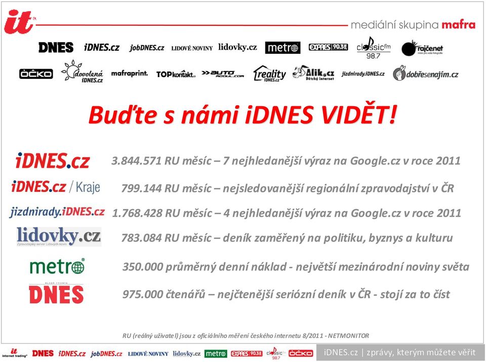 cz v roce 2011 783.084 RU měsíc deník zaměřený na politiku, byznys a kulturu 350.