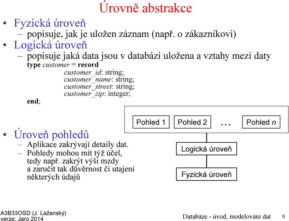 customer_name: string; customer_street: string; customer_zip: integer; end; Úroveň pohledů Aplikace zakrývají detaily dat.