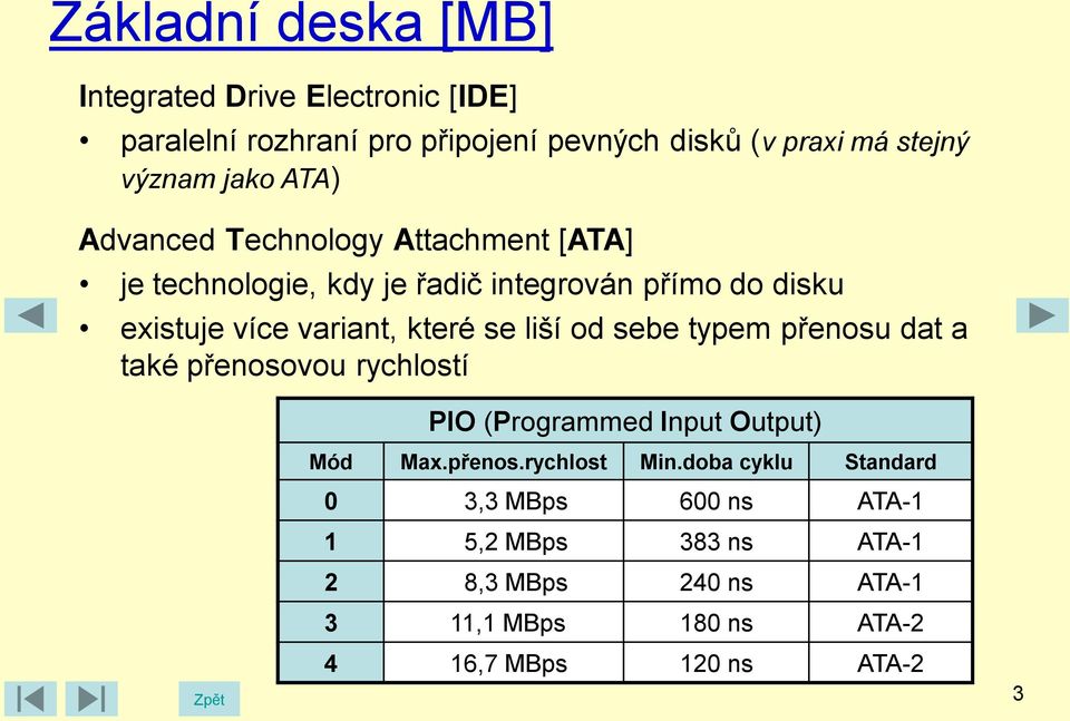 sebe typem přenosu dat a také přenosovou rychlostí PIO (Programmed Input Output) Mód Max.přenos.rychlost Min.