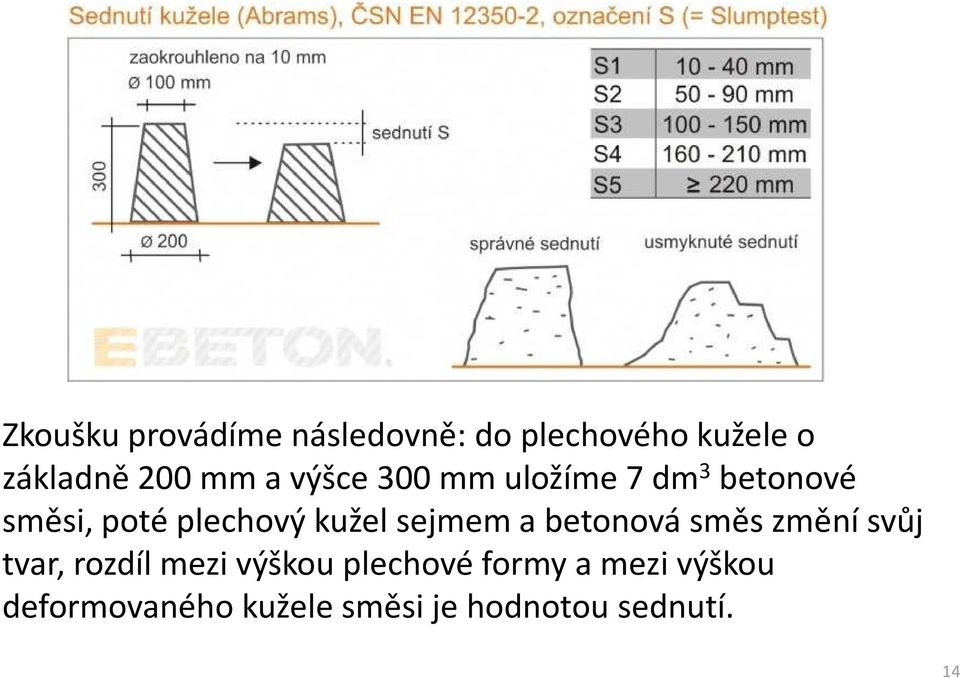 sejmem a betonová směs změní svůj tvar, rozdíl mezi výškou plechové