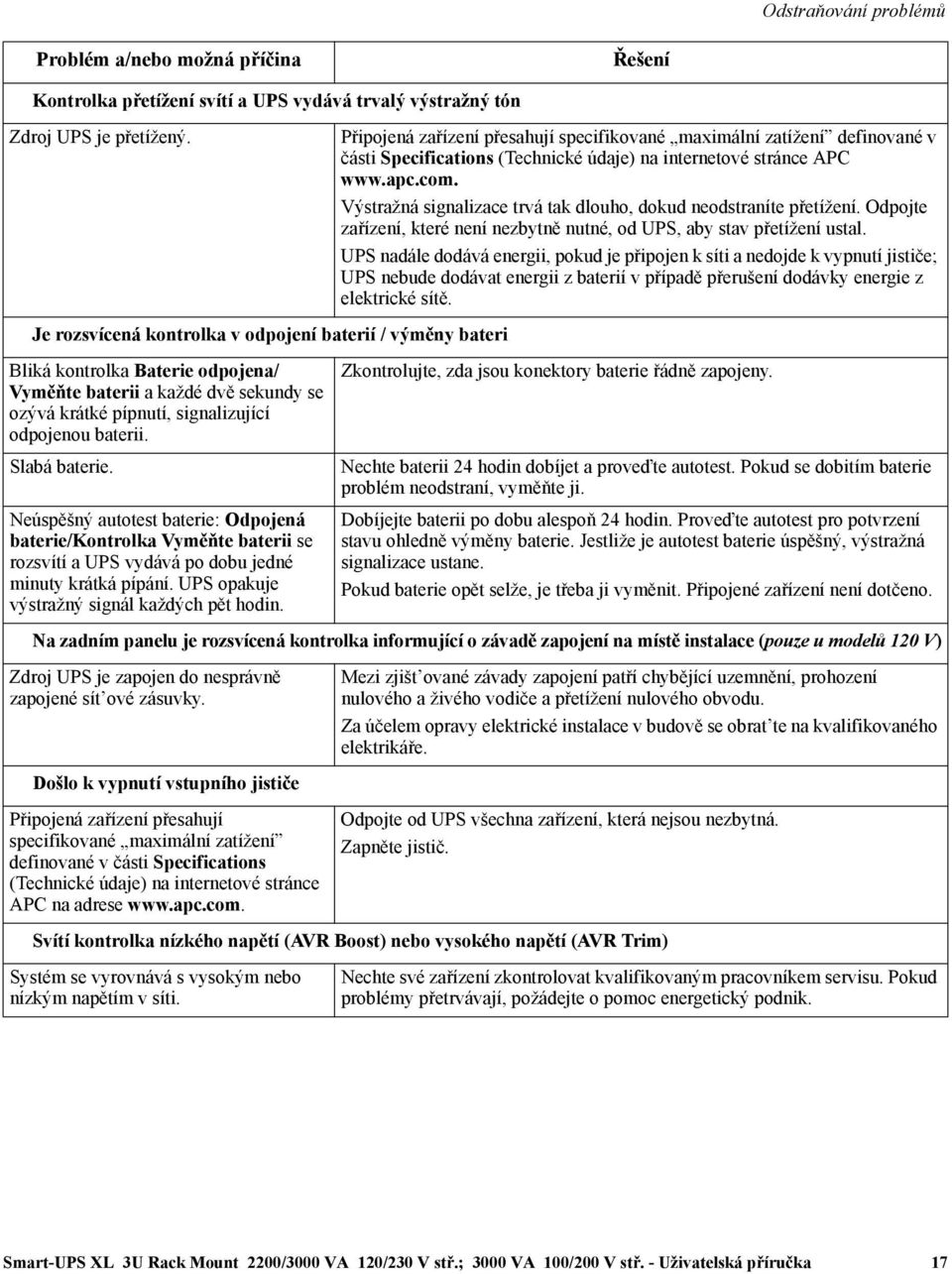 Slabá baterie. Neúspěšný autotest baterie: Odpojená baterie/kontrolka Vyměňte baterii se rozsvítí a UPS vydává po dobu jedné minuty krátká pípání. UPS opakuje výstražný signál každých pět hodin.