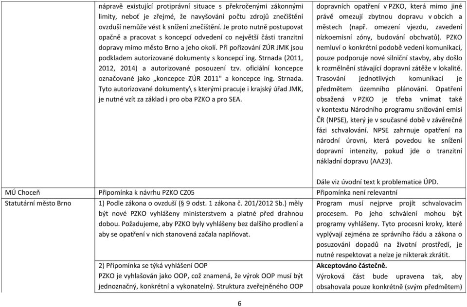 Při pořizování ZÚR JMK jsou podkladem autorizované dokumenty s koncepcí ing. Strnada (2011, 2012, 2014) a autorizované posouzení tzv.