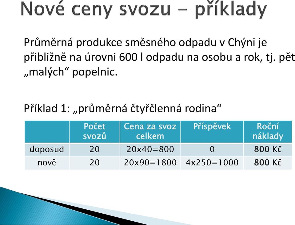 Příklad 1: průměrná čtyřčlenná rodina Počet svozů Cena za svoz celkem