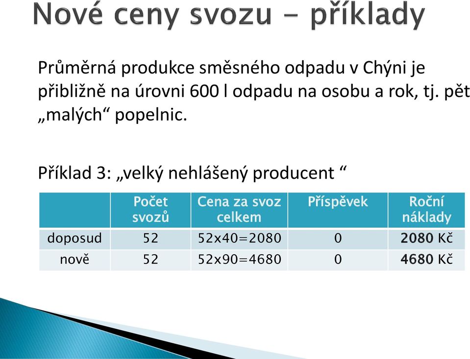 Příklad 3: velký nehlášený producent Počet svozů Cena za svoz