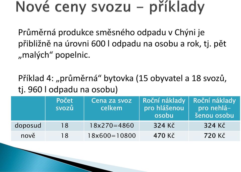 960 l odpadu na osobu) Počet svozů Cena za svoz celkem Roční náklady pro hlášenou osobu