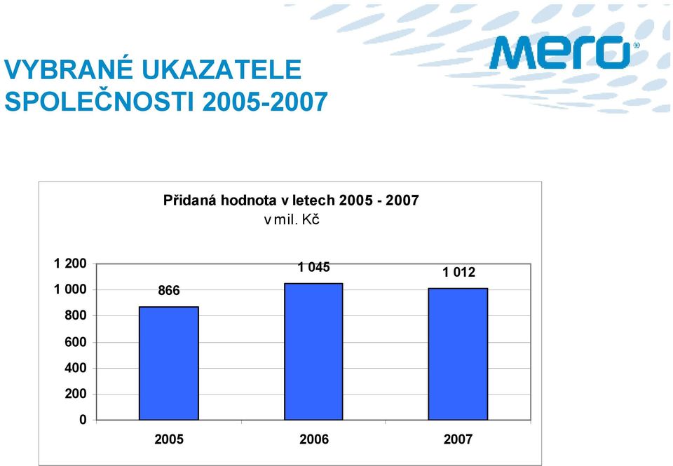 2005-2007 v mil.