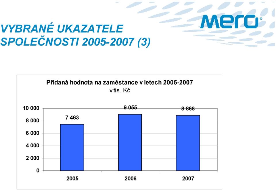 letech 2005-2007 v tis.