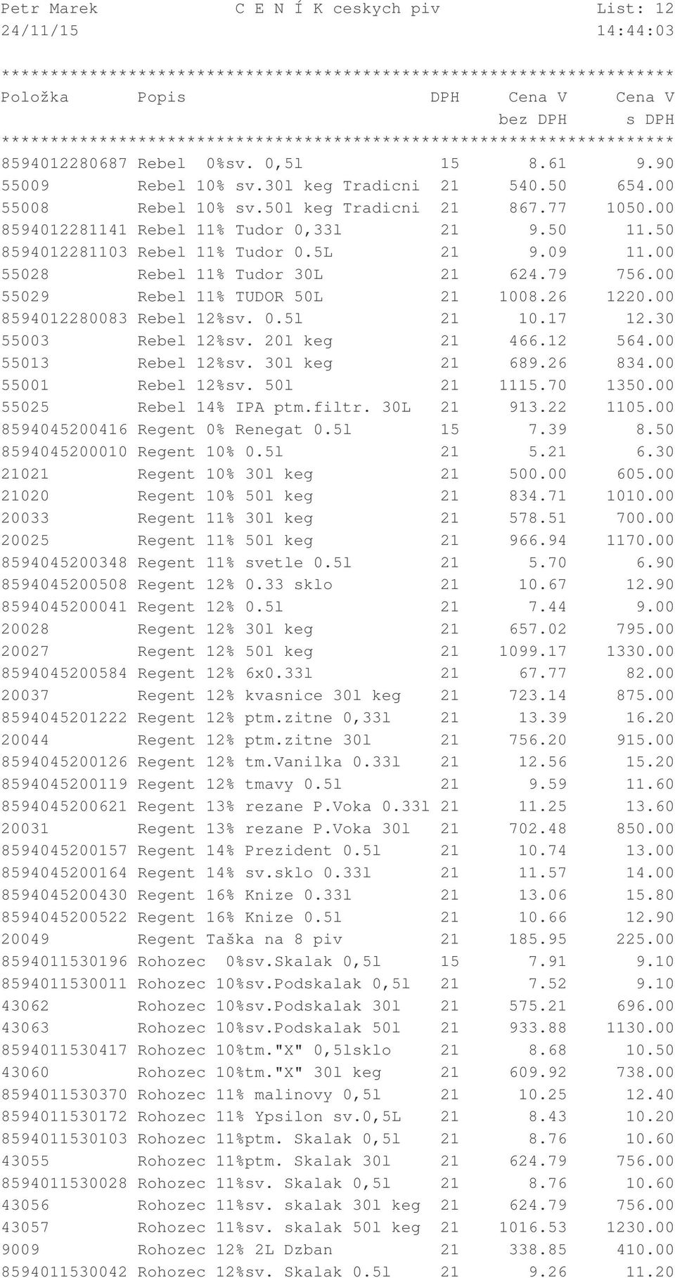 00 8594012280083 Rebel 12%sv. 0.5l 21 10.17 12.30 55003 Rebel 12%sv. 20l keg 21 466.12 564.00 55013 Rebel 12%sv. 30l keg 21 689.26 834.00 55001 Rebel 12%sv. 50l 21 1115.70 1350.