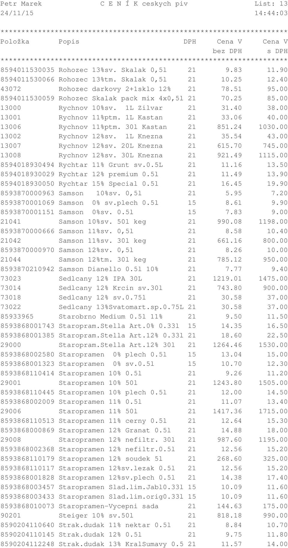24 1030.00 13002 Rychnov 12%sv. 1L Knezna 21 35.54 43.00 13007 Rychnov 12%sv. 20L Knezna 21 615.70 745.00 13008 Rychnov 12%sv. 30L Knezna 21 921.49 1115.00 8594018930494 Rychtar 11% Grunt sv.0.5l 21 11.