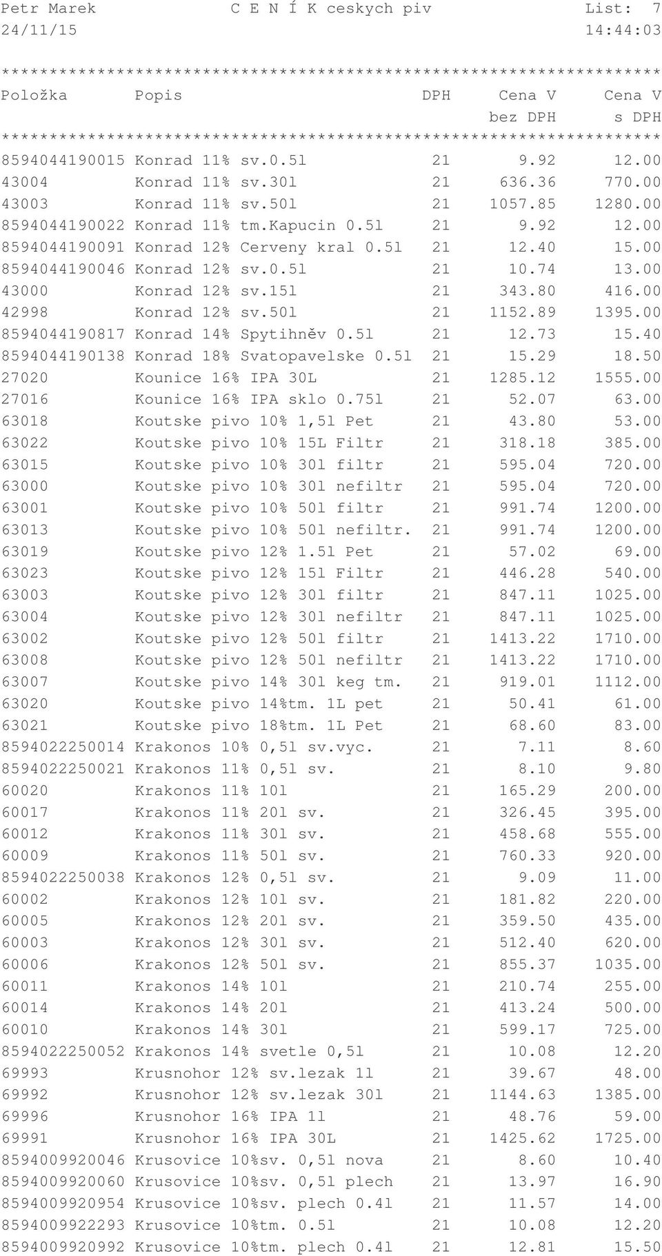 50l 21 1152.89 1395.00 8594044190817 Konrad 14% Spytihnv 0.5l 21 12.73 15.40 8594044190138 Konrad 18% Svatopavelske 0.5l 21 15.29 18.50 27020 Kounice 16% IPA 30L 21 1285.12 1555.
