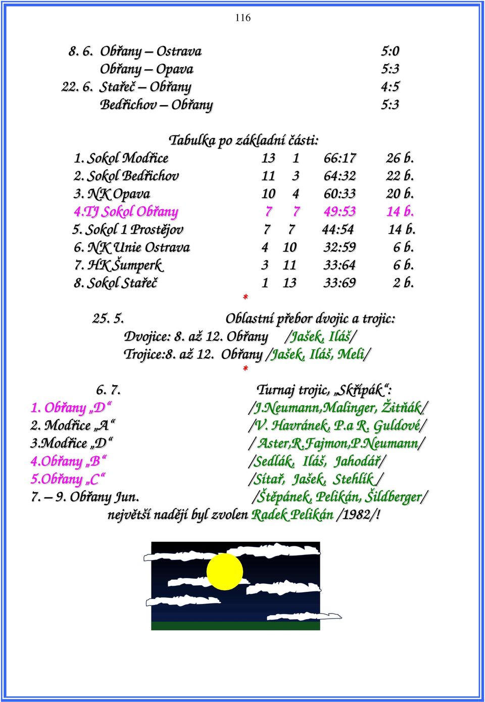 Sokol Stařeč 1 13 33:69 2 b. 25. 5. Oblastní přebor dvojic a trojic: Dvojice: 8. až 12. Obřany /Jašek, Iláš/ Trojice:8. až 12. Obřany /Jašek, Iláš, Meli/ 6. 7. Turnaj trojic, Skřípák : 1. Obřany D /J.