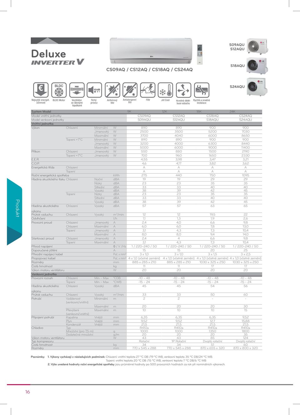 REZIDENČNÍ KLIMATIZAČNÍ JEDNOTKY LG - PDF Stažení zdarma