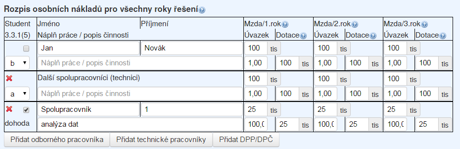 Podání návrhu - část B Část B finanční prostředky Způsobilé náklady ze všech zdrojů financování = Ostatní provozní náklady + osobní náklady (souhrn) + investiční náklady (u Jun.