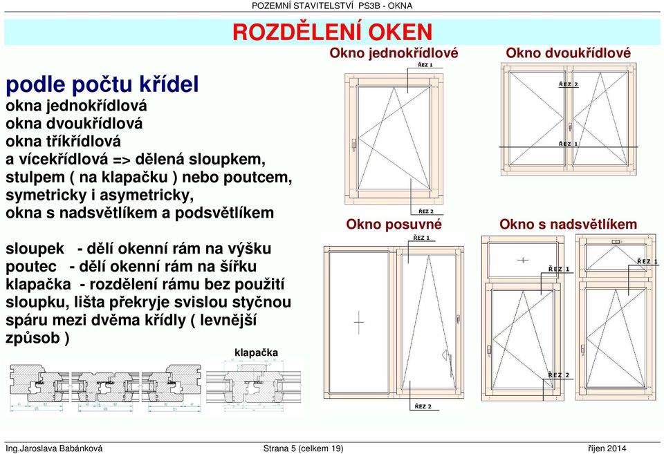 klapačka - rozdělení rámu bez použití sloupku, lišta překryje svislou styčnou spáru mezi dvěma křídly ( levnější způsob ) klapačka POZEMNÍ