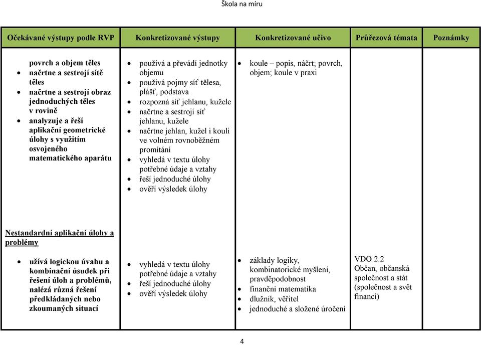 promítání vyhledá v textu úlohy potřebné údaje a vztahy řeší jednoduché úlohy ověří výsledek úlohy koule popis, náčrt; povrch, objem; koule v praxi Nestandardní aplikační úlohy a problémy užívá
