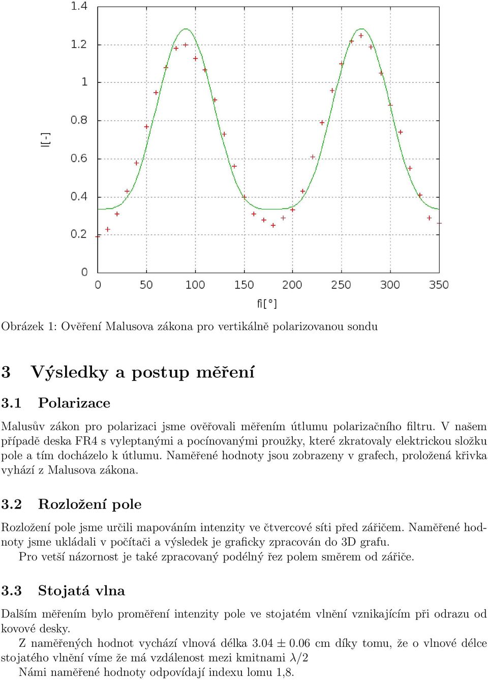 Naměřené hodnoty jsou zobrazeny v grafech, proložená křivka vyhází z Malusova zákona. 3.2 Rozložení pole Rozložení pole jsme určili mapováním intenzity ve čtvercové síti před zářičem.