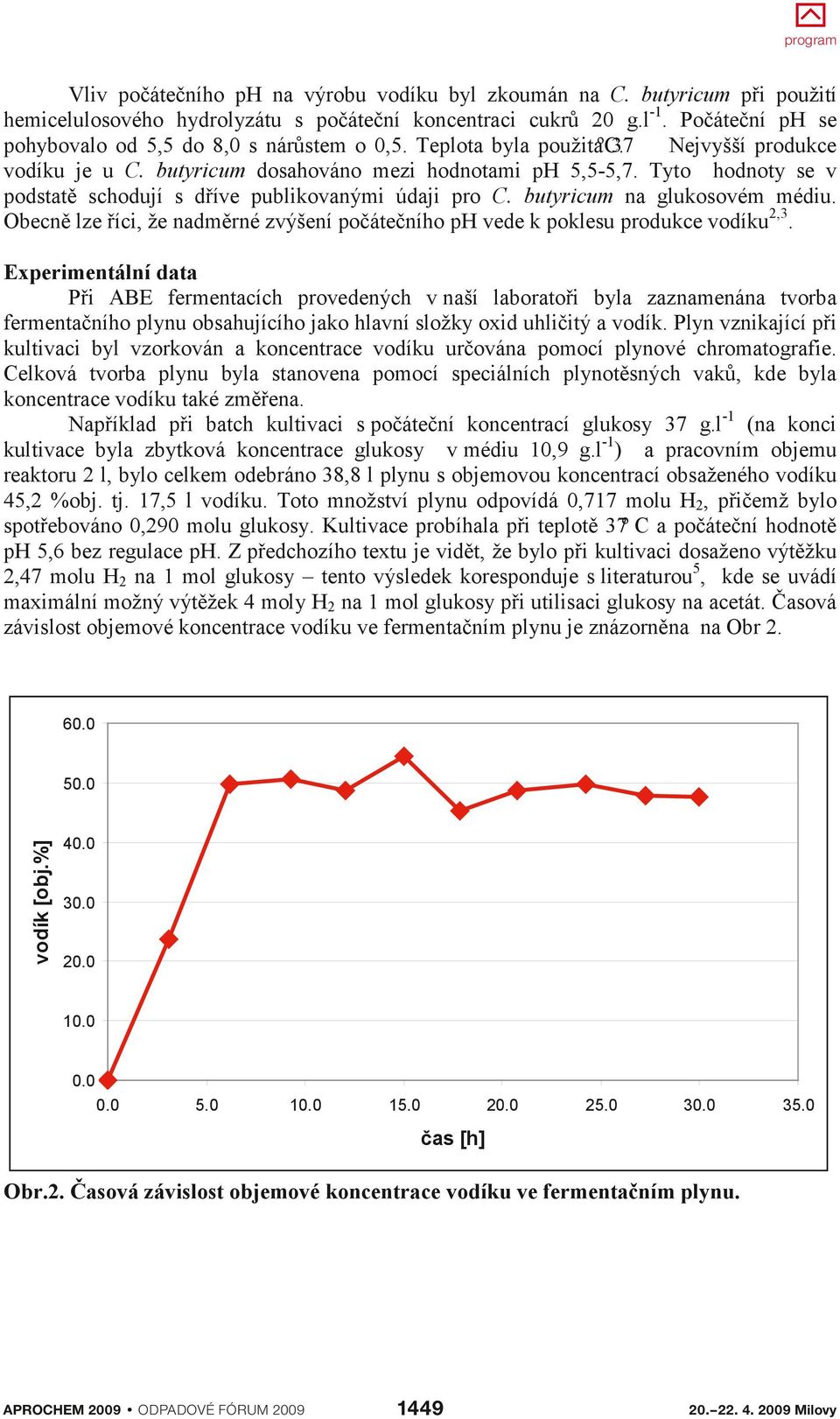 Tyto hodnoty se v podstatě schodují s dříve publikovanými údaji pro C. butyricum na glukosovém médiu. Obecně lze říci, že nadměrné zvýšení počátečního ph vede k poklesu produkce vodíku2,3.