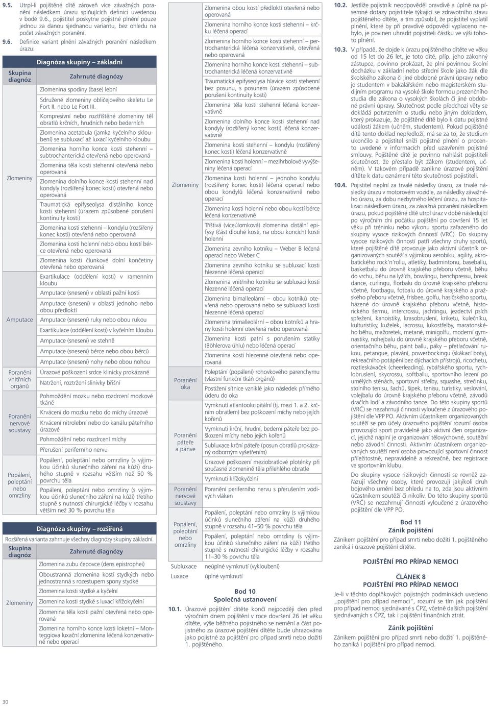 Definice variant plnění závažných poranění následkem úrazu: Diagnóza skupiny základní Skupina Zahrnuté diagnózy diagnóz Zlomenina spodiny (base) lební Sdružené zlomeniny obličejového skeletu Le Fort