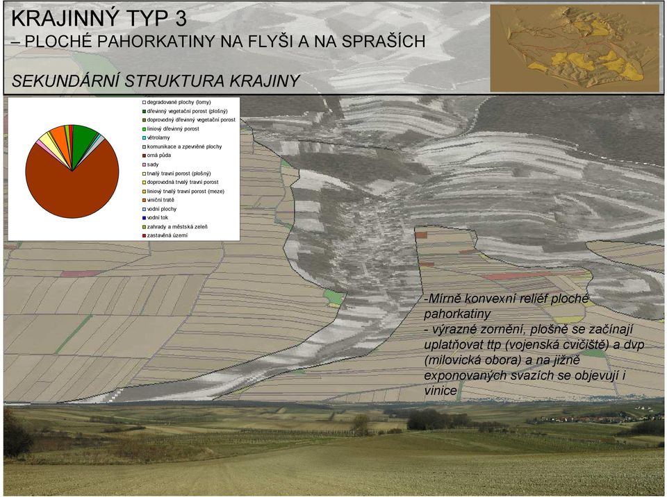 trvalý travní porost liniový trvalý travní porost (meze) viniční tratě vodní plochy vodní tok zahrady a městská zeleň zastavěná území -Mírně konvexní reliéf