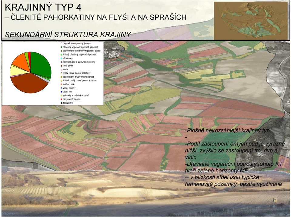 porost (meze) viniční tratě vodní plochy vodní tok zahrady a městská zeleň zastavěné území železnice -Plošně nejrozsáhlejší krajinný typ -Podíl zastoupení orných půd je výrazně